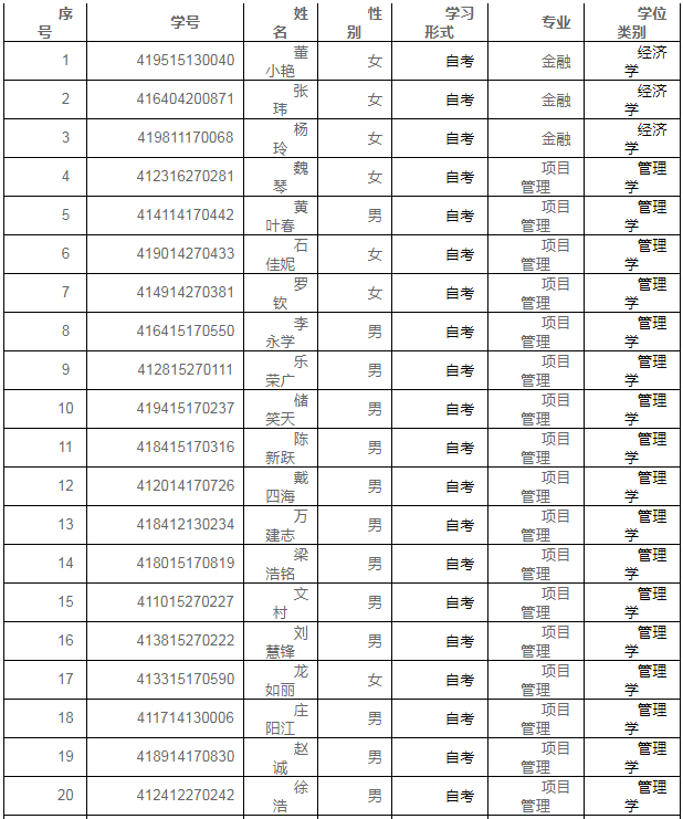 2018年上半年上海大学高等教育自学考试毕业生授予学士学位名单.png