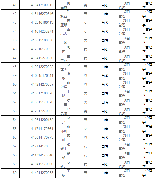 2018年上半年上海大学高等教育自学考试毕业生授予学士学位名单.png