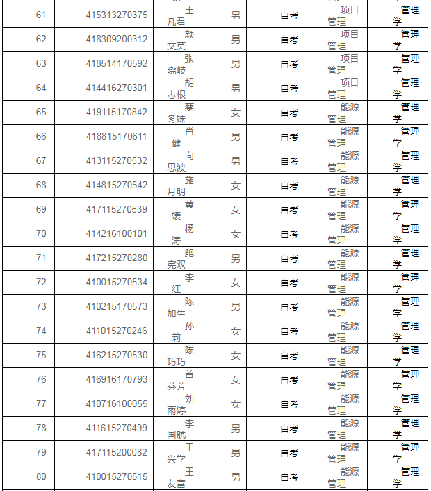 2018年上半年上海大学高等教育自学考试毕业生授予学士学位名单.png