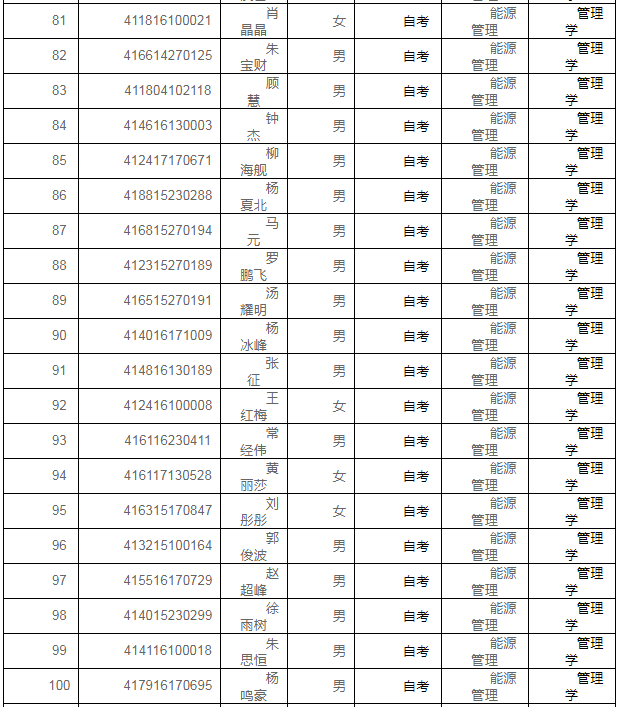 2018年上半年上海大学高等教育自学考试毕业生授予学士学位名单.png