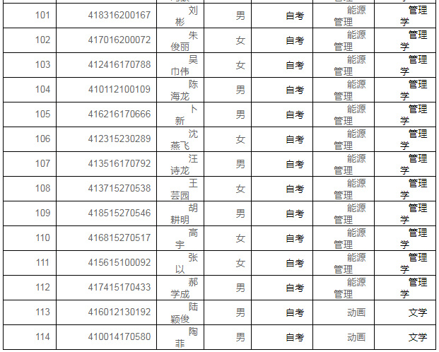 2018年上半年上海大学高等教育自学考试毕业生授予学士学位名单.png