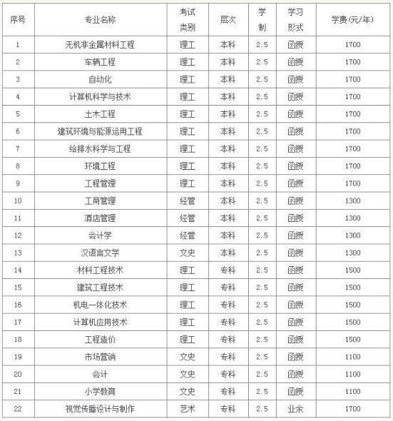 2019年河南理工大学成人高考招生专业.jpeg