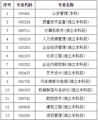 黑龙江省关于自学考试部分专业停考的通知.png