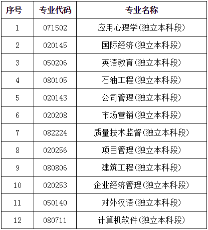 黑龙江省关于自学考试部分专业停考的通知.png