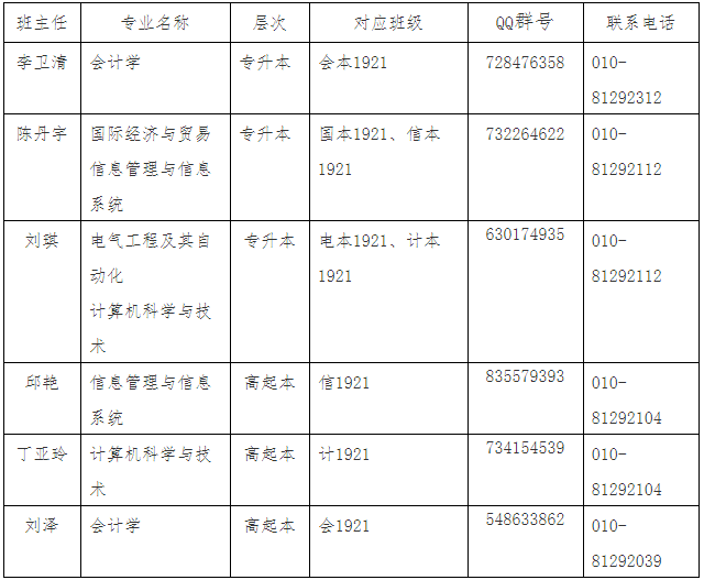 北京石油化工学院2019级成人高考新生入学须知.png