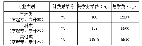 学费收缴