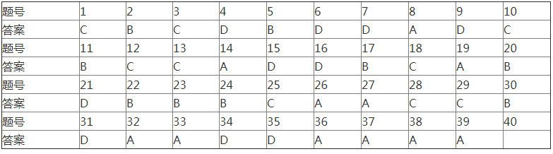 机考《大学语文》复习资料参考答案.png