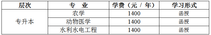 2019年贵州铜仁职业技术学院教学站成人高考新生入学须知.png