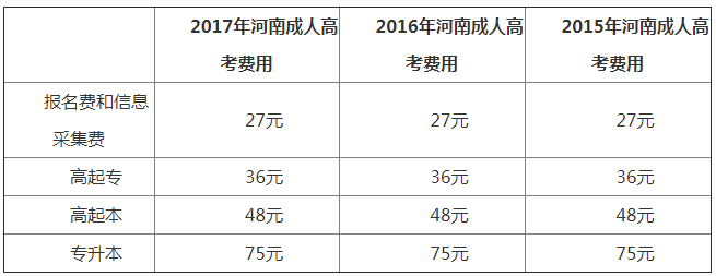 河南成人高考报名费用.png