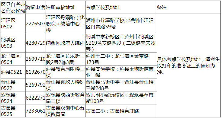 2019年4月泸州市自考报名注册审核点及报考地址.png 2019年4月泸州市自考报名注册审核点及报考地址.png