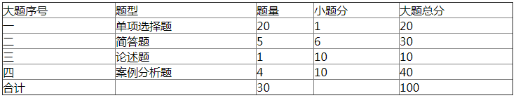 上海自考“ 财务管理”(00803)命题说明.png 上海自考“ 财务管理”(00803)命题说明.png