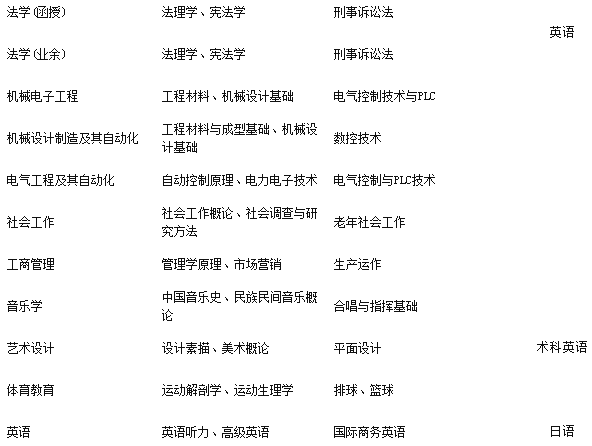 集美大學(xué)關(guān)于2019年成人高考本科畢業(yè)生授予學(xué)士學(xué)位課程考核的通知.png