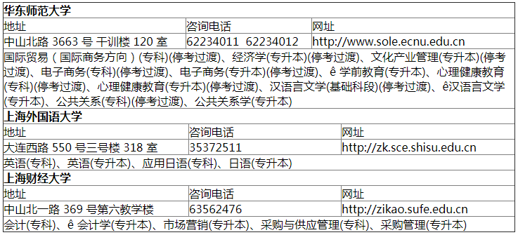 2019年4月上海自考主考学校人工审核地点、联系方式及开考专业.png 2019年4月上海自考主考学校人工审核地点、联系方式及开考专业.png