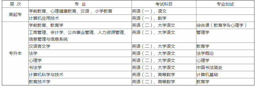 北京师范大学网络教育2019年招生简章.png