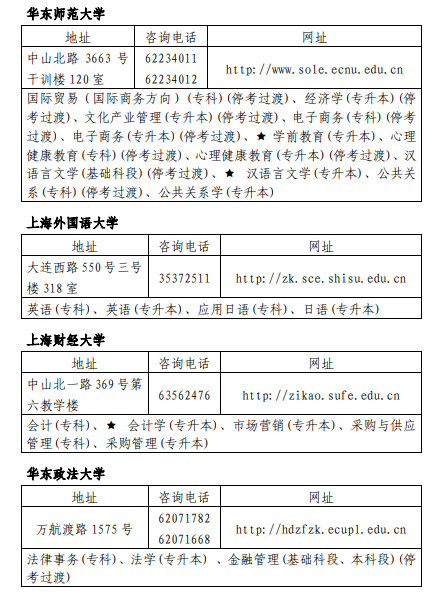 上海2019年自学考试考试时间安排