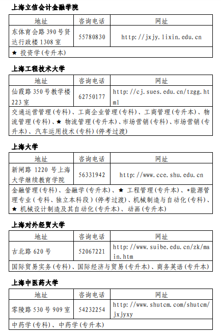 上海2019年自学考试考试时间安排