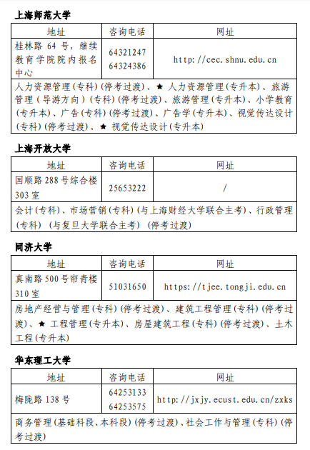 上海2019年自学考试考试时间安排