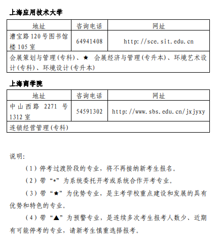 上海2019年自学考试考试时间安排