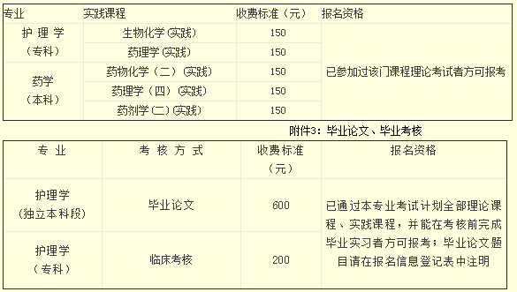 福建医科大学2019年上半年自学考试实践性环节考核报名通知.png