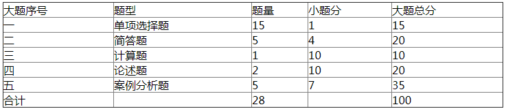 上海自考“国际商务金融”命题说明.png 上海自考“国际商务金融”命题说明.png