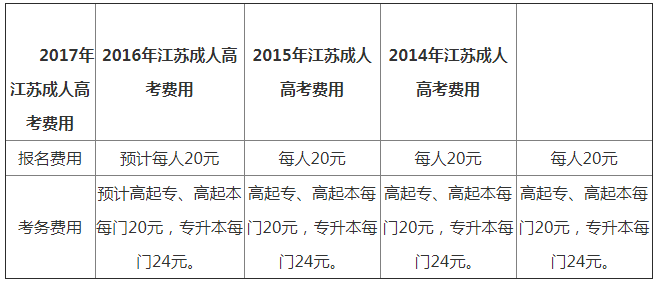 2019年江苏成人高考报名费用.png