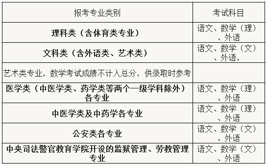 成考考试科目为什么要改革 成考考试科目最新调整是什么.png