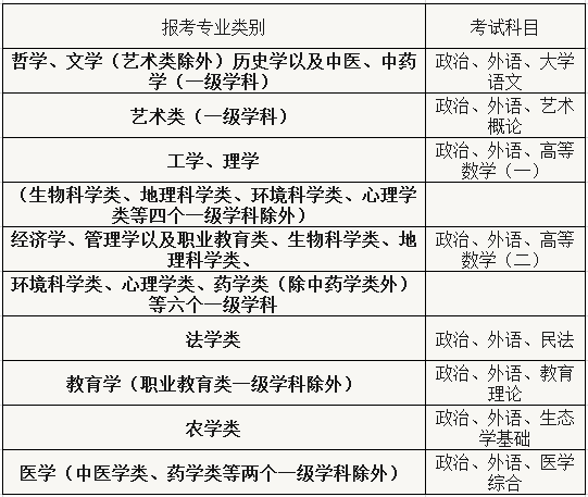 成考考试科目为什么要改革 成考考试科目最新调整是什么.png