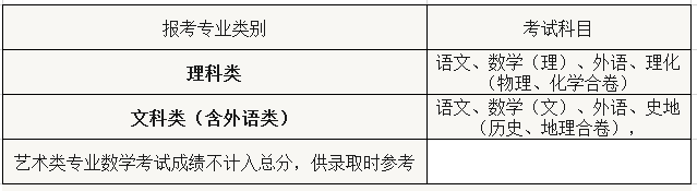 成考考试科目为什么要改革 成考考试科目最新调整是什么.png