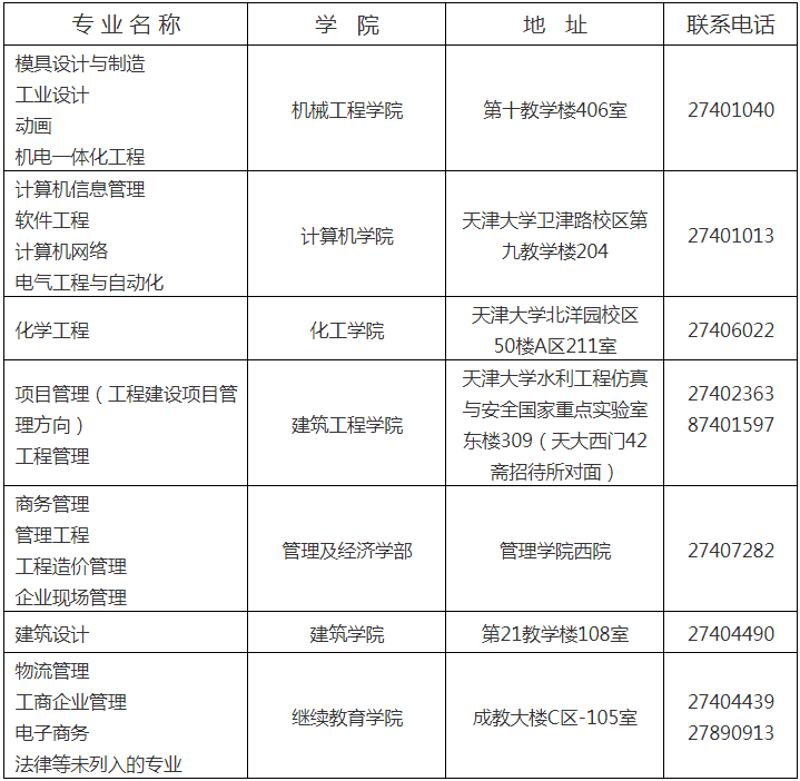 天津大學(xué)高自考本科畢業(yè)生學(xué)位申請(qǐng)通知.png