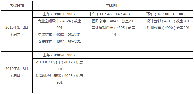 天津工業(yè)大學2019年上半年自學考試實踐課考試通知.png