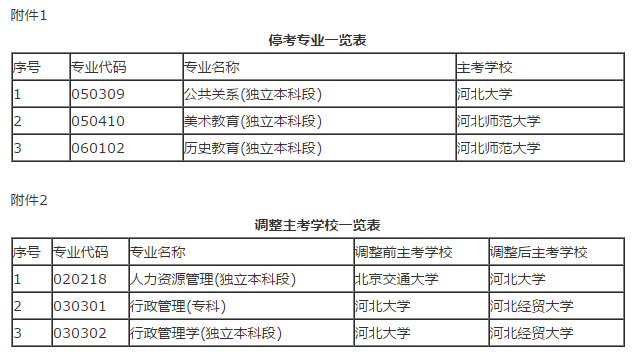 河北省关于专业停考和主考学校调整有关工作的通知