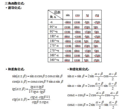 2019年成人高考专升本《数学》考点知识一.png