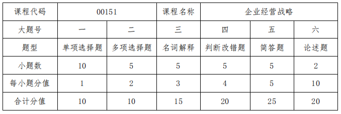 新疆维吾尔自治区2019年全国高等教育自学考试报考简章