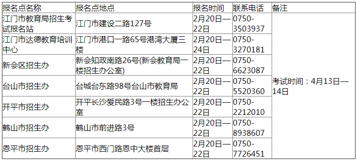 报名点电子摄像时间安排表 报名点电子摄像时间安排表