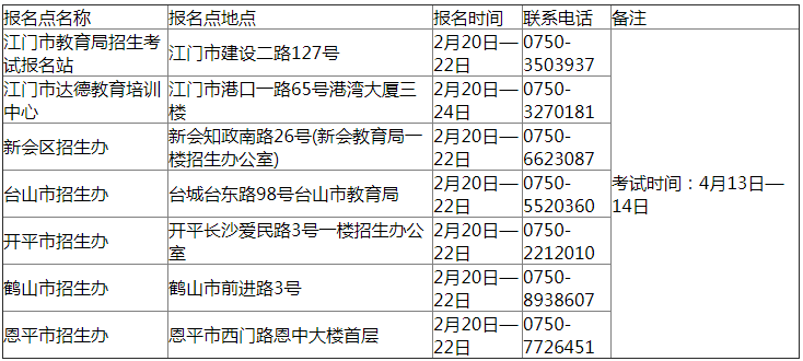 报名点电子摄像时间安排表.png 报名点电子摄像时间安排表.png