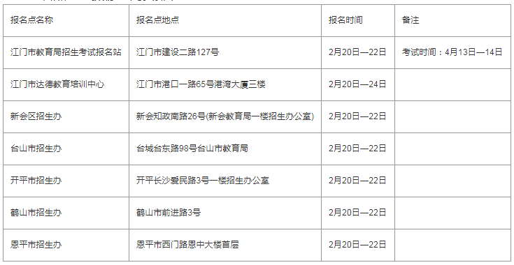 报名点电子摄像时间安排表 报名点电子摄像时间安排表
