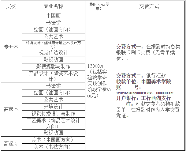 中国美术学院2019级成人高考新生入学须知.png