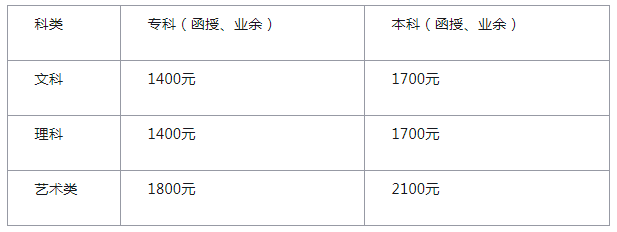 江西科技学院2019级成考新生入学报到须知.png