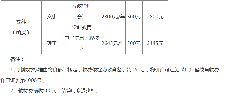 惠州學(xué)院成人高等教育收費標(biāo)準(zhǔn)1.png