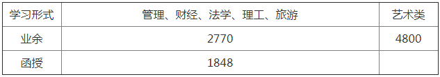 各专业每学年学费标准.png