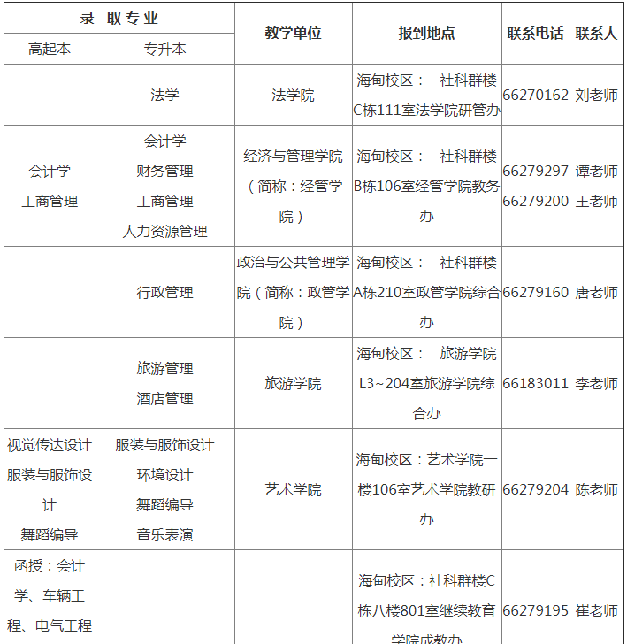 专业所在学院、报到地点及联系电话.png