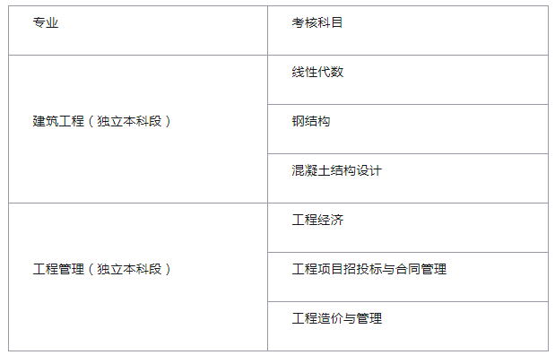 同济大学2019年上半年度自考报名公告.png