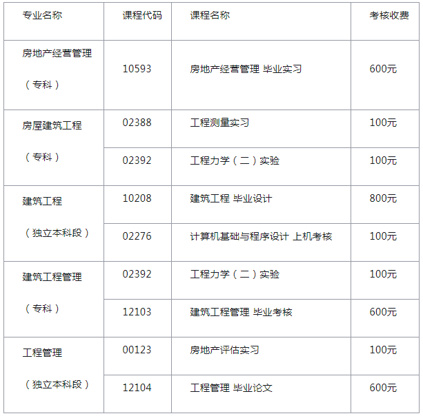 同济大学2019年上半年度自考报名公告.png