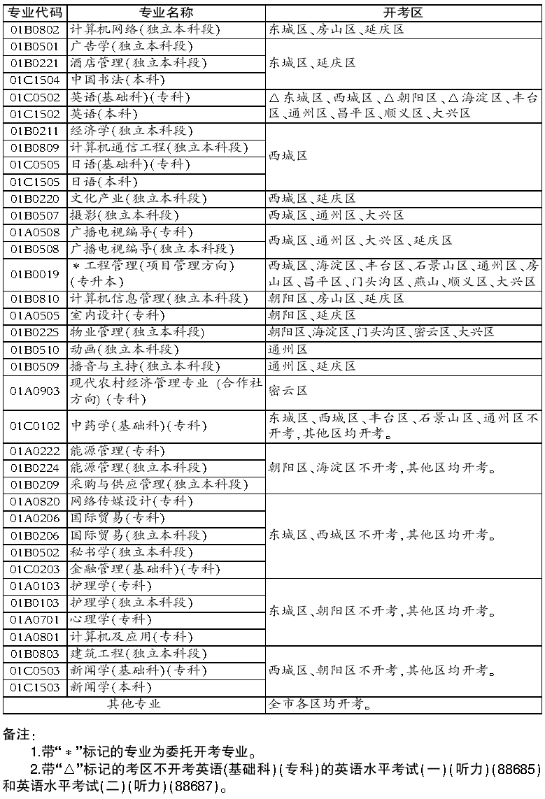 北京2019年4月自學(xué)考試報考時間.jpg