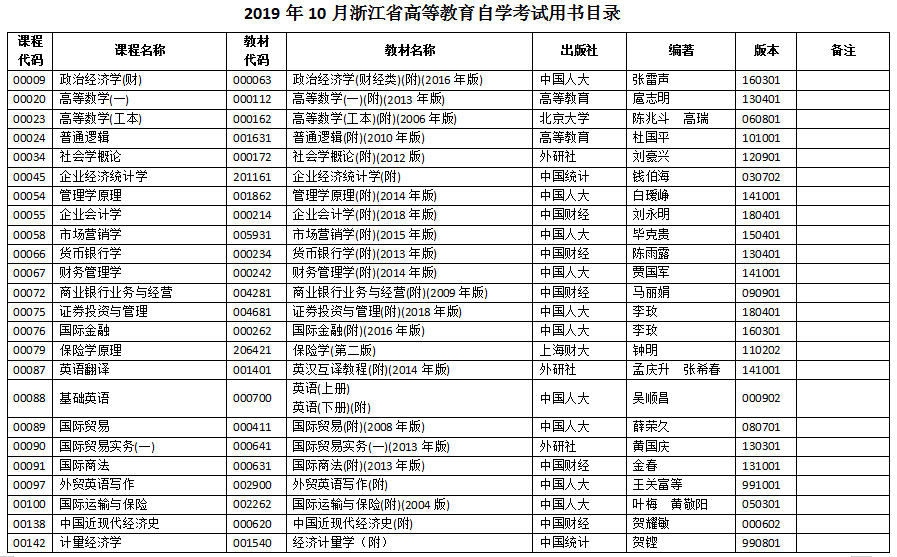 2019年10月浙江省高等教育自學(xué)考試用書目錄.png