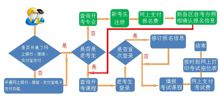 甘肃省2019年上半年高等教育自学考试网上报考须知