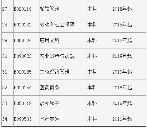 湖南自考停止办理毕业证的专业一览表.png