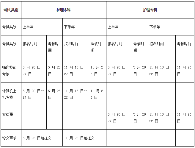 新疆醫(yī)科大學(xué)自考畢業(yè)論文答辯和實(shí)踐性環(huán)節(jié)考核安排表.png