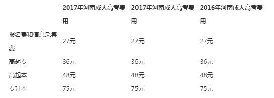 2019年河南成人高考报名费有多少.png