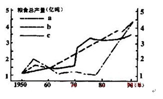 2019年成人高考高起點(diǎn)“地理”模擬練習(xí)及答案三.png